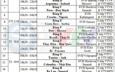 Lịch phát sóng World Cup 2018 dự kiến trên VTV