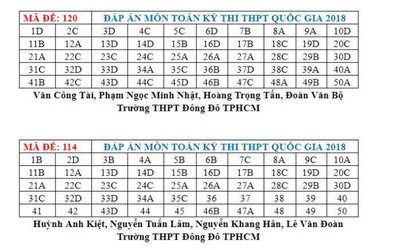 Đáp án môn Toán mã đề 103 THPT Quốc gia 2018 chuẩn nhất