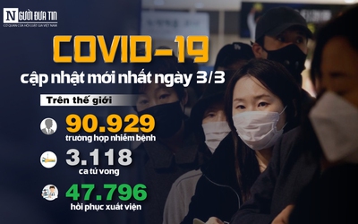 [Infographic] Covid-19 - Cập nhật ngày 3/3: 90.929 người mắc, 3.118 người tử vong do virus Corona