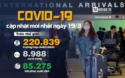 [Infographic] Covid-19 - Cập nhật ngày 19/3: 220.839 người mắc, 8.988 người tử vong do virus Corona