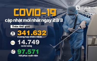 [Infographic] Covid-19 - Cập nhật ngày 23/3: 341.632 người mắc, 14.749 người tử vong