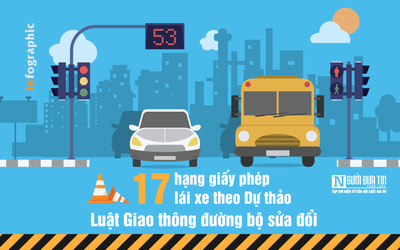 [Info] 17 hạng giấy phép lái xe theo Dự thảo Luật Giao thông đường bộ sửa đổi