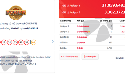 Kết quả xổ số Vietlott 9/8: Chưa tìm ra chủ nhân giải jackpot hơn 31 tỷ đồng