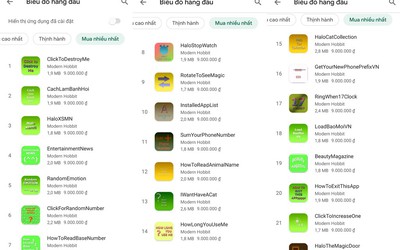 Lý do app trị giá 9 triệu đồng vẫn có người tải tại Việt Nam dù... vô dụng