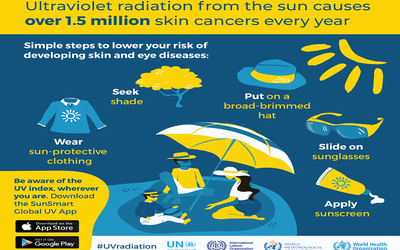 Liên Hiệp Quốc lần đầu tiên ra mắt ứng dụng đo chỉ số tia cực tím