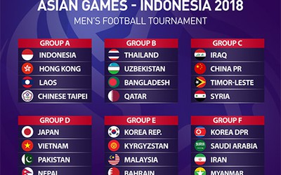 Bảng xếp hạng huy chương tại ASIAD 2018: Trung Quốc đang dẫn đầu bảng