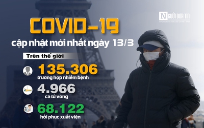 [Infographic] Covid-19 - Cập nhật ngày 13/3: 135.306 người mắc, 4.966 người tử vong do virus Corona