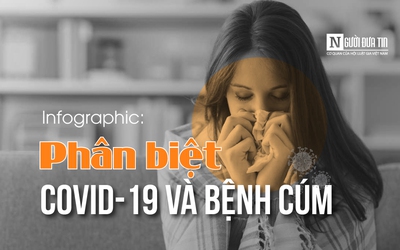 [Infographic] Cách đơn giản phân biệt Covid-19 và bệnh cúm