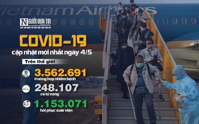 [Infographic] Covid-19 - Cập nhật ngày 4/5: 3.562.691 người mắc, 248.107 người tử vong