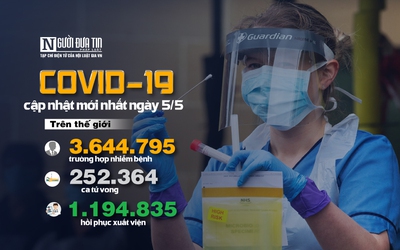 [Infographic] Covid-19 - Cập nhật ngày 5/5: 3.644.795 người mắc, 252.364 người tử vong