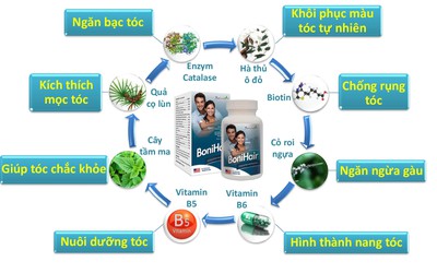 BoniHair có thực sự tốt , BoniHair có tác dụng phụ không?