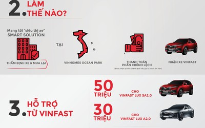 “Đổi ô tô cũ lấy xe VinFast” có gì đặc biệt?