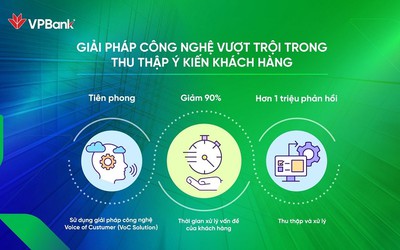 VPBank –hành trình từ thấu hiểu đến cá nhân hóa trải nghiệm khách hàng