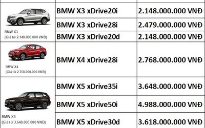 Bảng giá mới nhất của hãng BMW tại Việt Nam