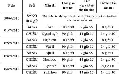 Đáp án đề thi Ngữ văn kỳ thi THPT quốc gia năm 2015