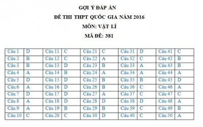 Đáp án đề thi môn Vật Lý tốt nghiệp THPT quốc gia 2016 mã đề 381