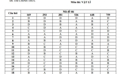 Đáp án đề thi môn Vật lý THPT Quốc gia 2016 của Bộ GD&ĐT