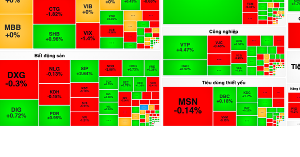 Khối ngoại bán ròng gần 900 tỷ đồng