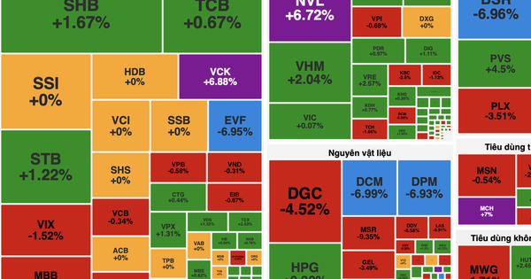 Tâm lý thận trọng bao trùm, VN-Index giảm nhẹ phiên đầu tuần
