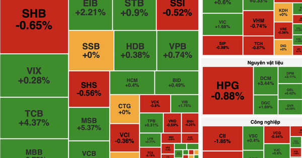 Dòng tiền lan tỏa, VN-Index giữ đà tăng nhờ cổ phiếu dầu khí