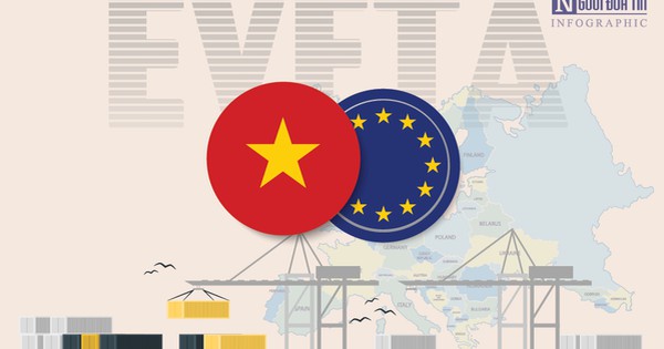 [Info] Nhìn lại một năm thu “quả ngọt” từ Hiệp định EVFTA